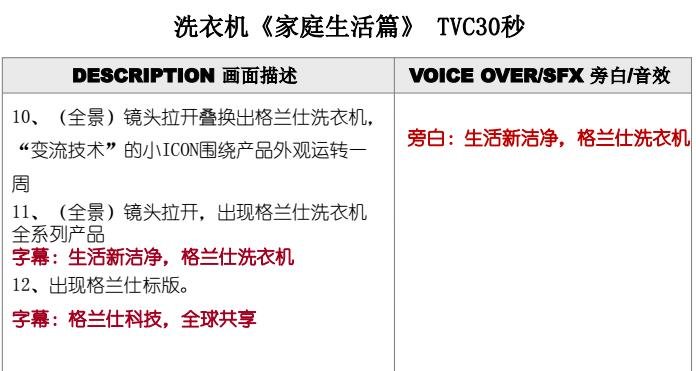 格兰仕洗衣机《家庭生活篇》TVC30秒脚本模板